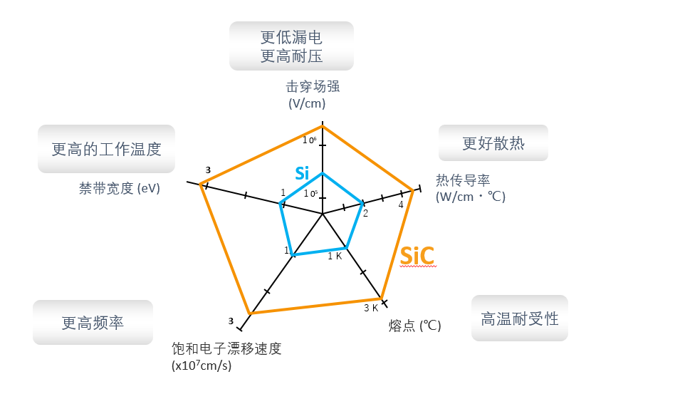 維安WAYON碳化硅肖特基，讓電源溫度降下來。
