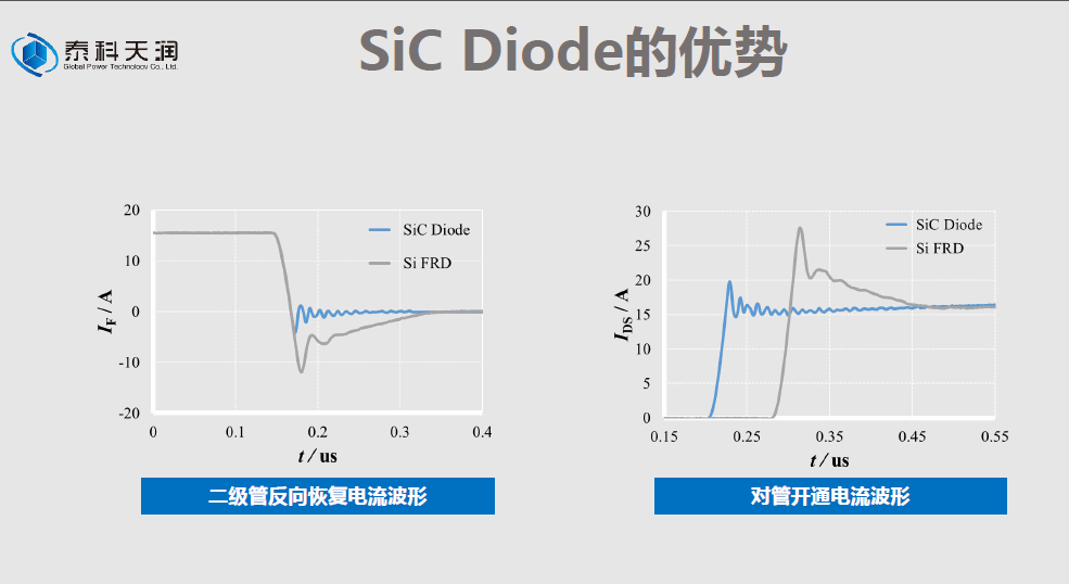 解讀！碳化硅二極管成為大功率電源產(chǎn)品核心競(jìng)爭(zhēng)力