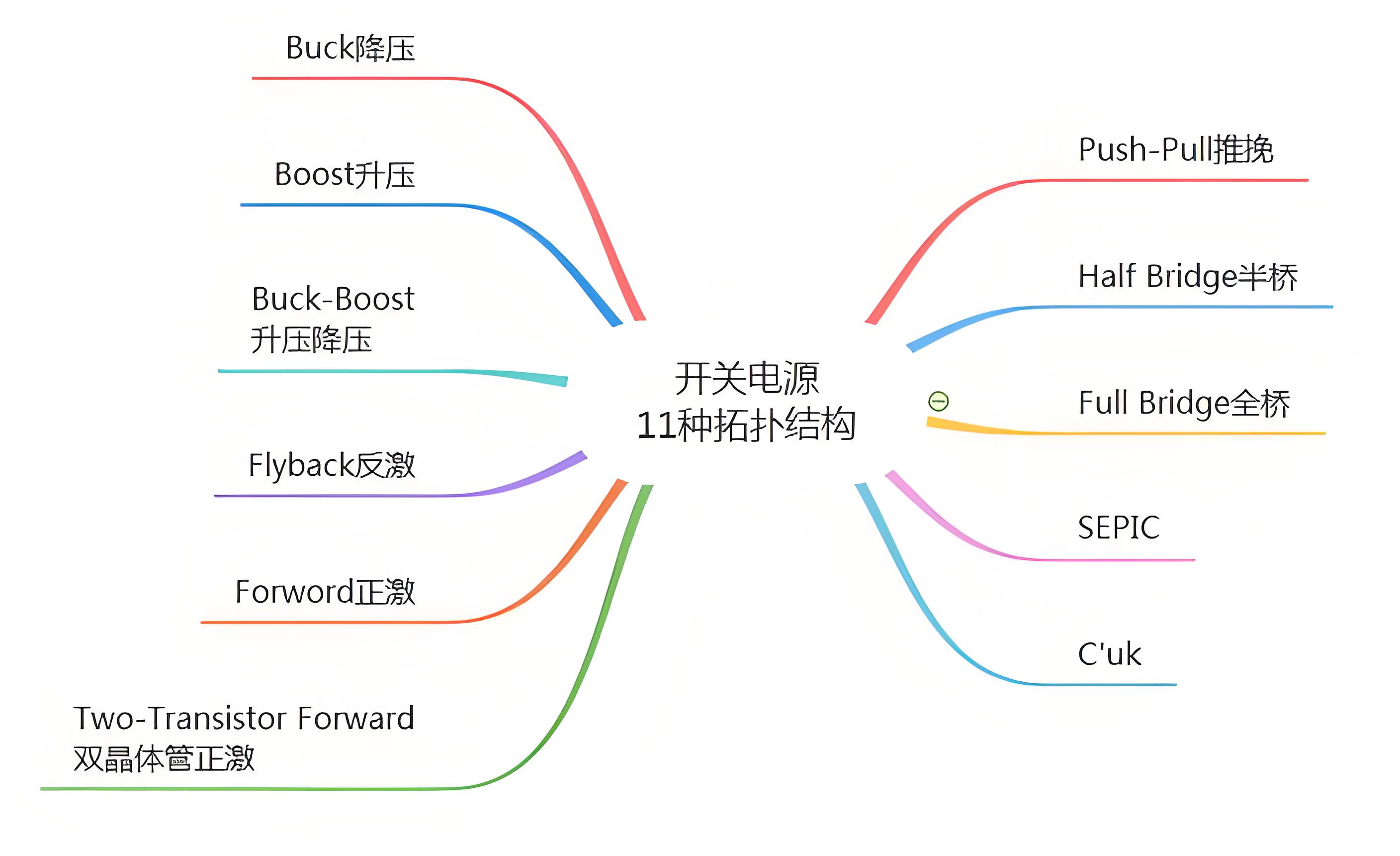 常見的電源拓普架構(gòu)詳細(xì)介紹