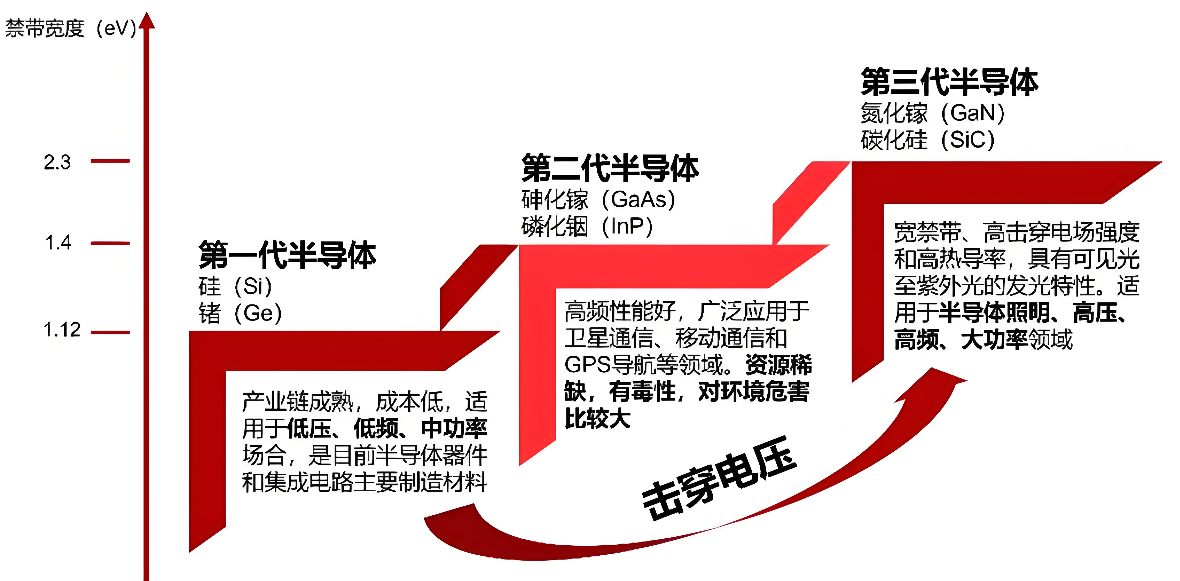 碳化硅MOSFET和超結(jié)MOS有什么區(qū)別？
